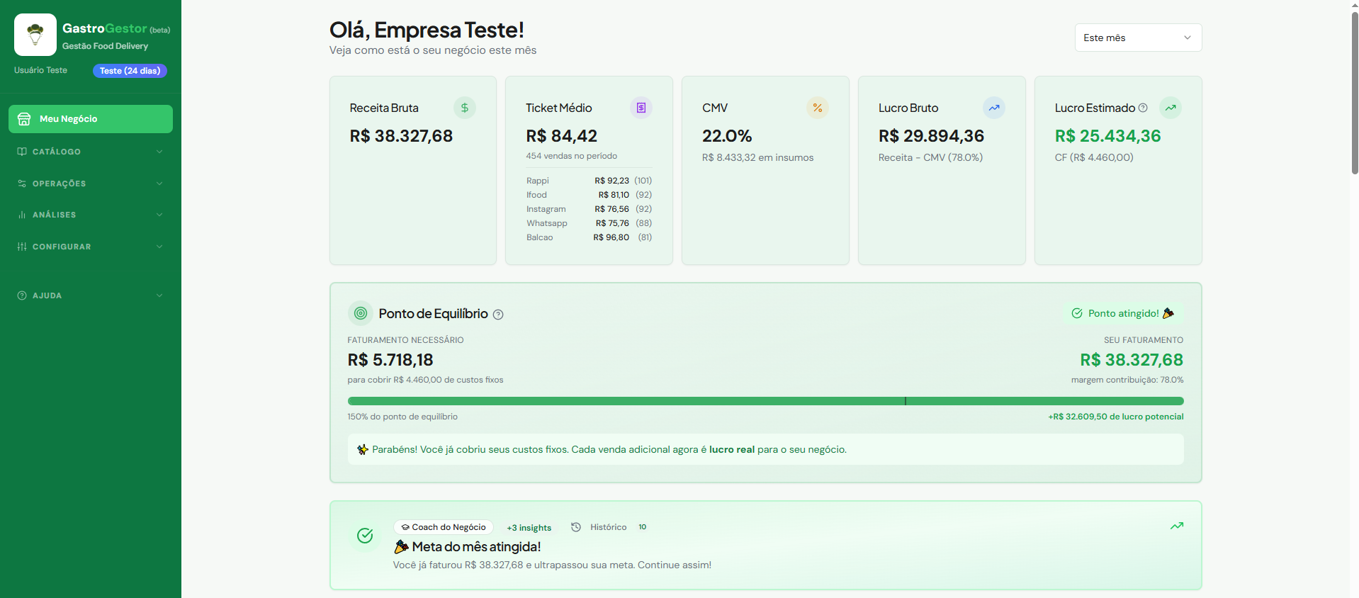 Dashboard do GastroGestor